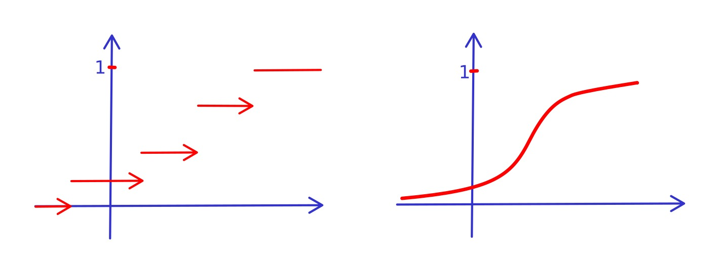 gráficos